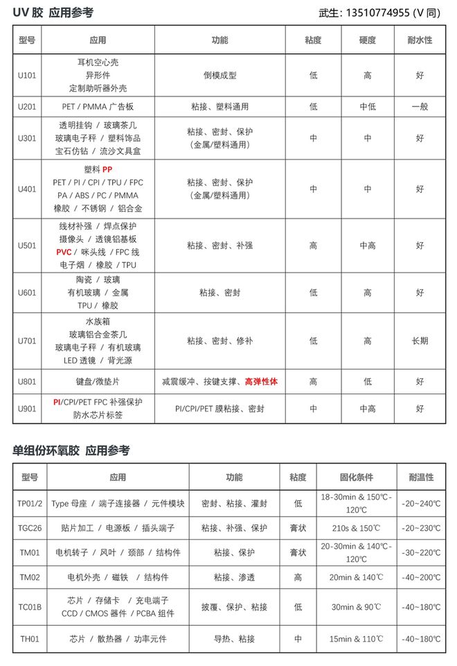 UV胶应用广泛涉及各行各业那PP电子 PP电子平台么UV胶水