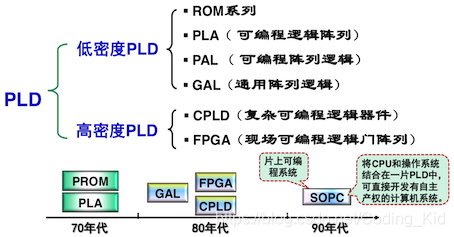 PP电子 PP电子平台器件是指什么？器件可分为哪几种