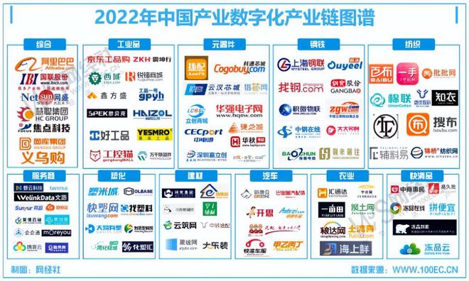 【网经社月报】10月产业数字化动态 国联股份前三季净利超10亿PP电子 PP电子平台(图3)