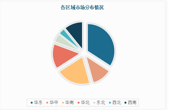 PP电子 PP电子平台中国互联网+配件行业发展趋势分析与前景研究报告（2023-2030年）(图4)