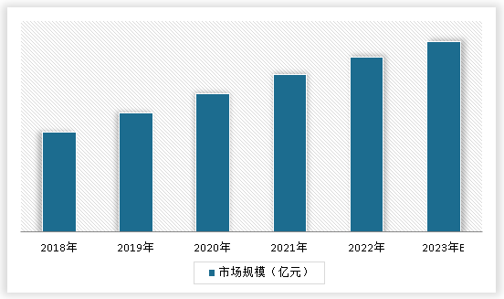 PP电子 PP电子平台中国互联网+配件行业发展趋势分析与前景研究报告（2023-2030年）(图3)