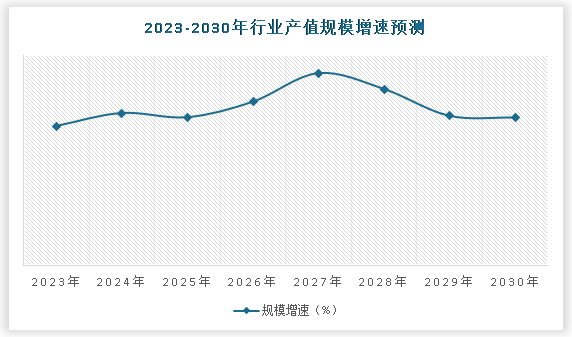 PP电子 PP电子平台中国互联网+配件行业发展趋势分析与前景研究报告（2023-2030年）(图5)