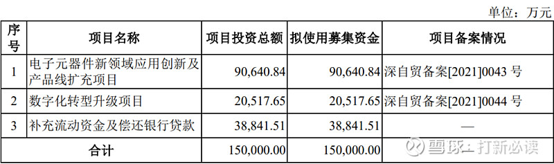 【打新必读】中电港估值分析电子元器件分销(深中小)PP电子 PP平台(图2)