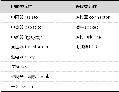 电子元器件PP电子 PP平台常见分类汇总