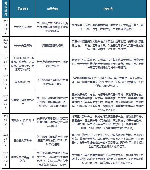 我PP电子 PP电子平台国及部分省市元器件相关政策： 加快新