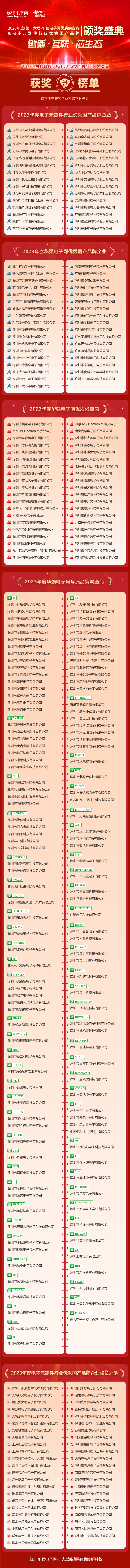 PP电子 PP电子平台“2023年度华强网优质供应商元器件行