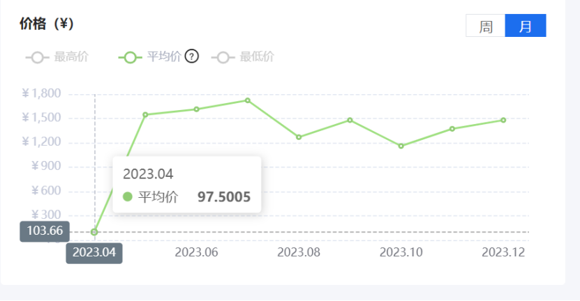 PP电子 PP电子平台芯查查年度盘点 7大类元器件价格波动TOP 5(图9)