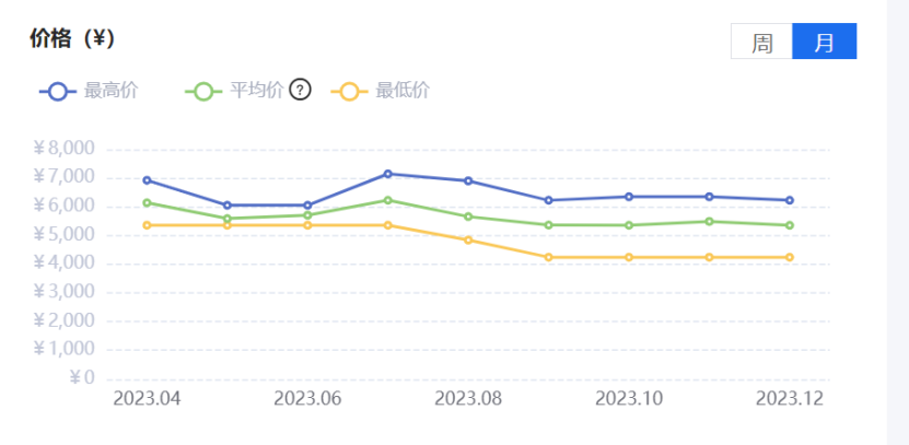 PP电子 PP电子平台芯查查年度盘点 7大类元器件价格波动TOP 5(图10)