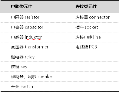 PP电子 PP电子平台什么是元器件？基础知识详解