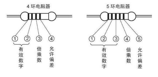 PP电子 PP电子平台什么是元器件？基础知识详解(图2)