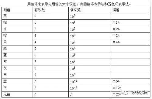 PP电子 PP电子平台常用元器件基础知识大全(完整值得收藏学