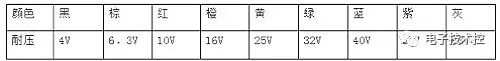 PP电子 PP电子平台常用元器件基础知识大全(完整值得收藏学习)(图2)