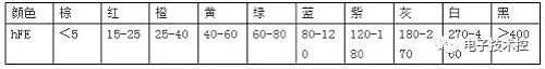 PP电子 PP电子平台常用元器件基础知识大全(完整值得收藏学习)(图3)