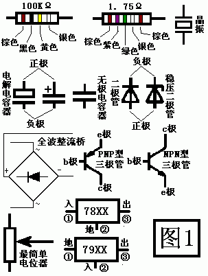 图说电子元器件大全推荐收藏！PP电子 PP平台