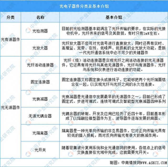 PP电子 PP电子平台2024年中国光器件行业现状及市场前景