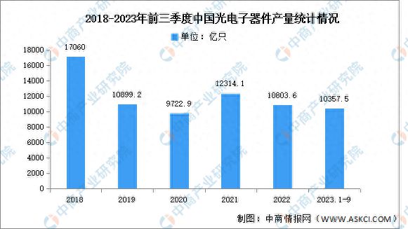 PP电子 PP电子平台2024年中国光器件行业现状及市场前景预测报告(图3)