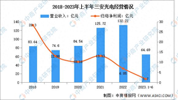 PP电子 PP电子平台2024年中国光器件行业现状及市场前景预测报告(图7)