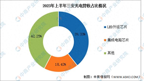 PP电子 PP电子平台2024年中国光器件行业现状及市场前景预测报告(图8)