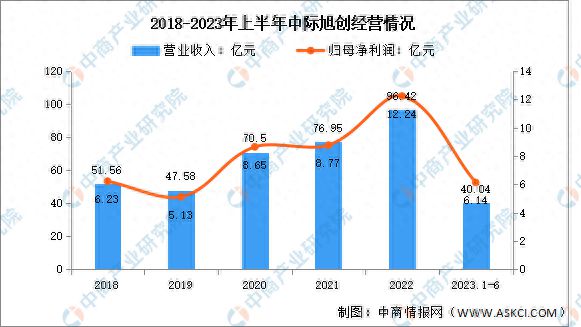 PP电子 PP电子平台2024年中国光器件行业现状及市场前景预测报告(图9)