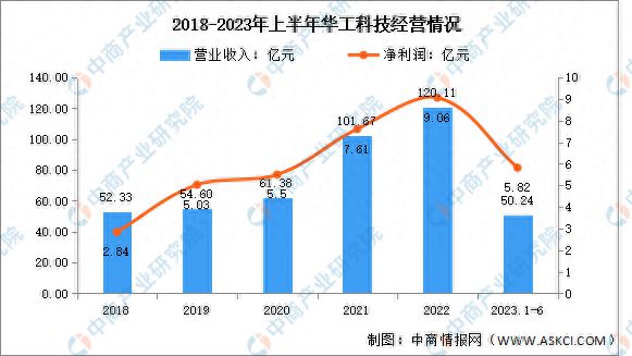 PP电子 PP电子平台2024年中国光器件行业现状及市场前景预测报告(图11)