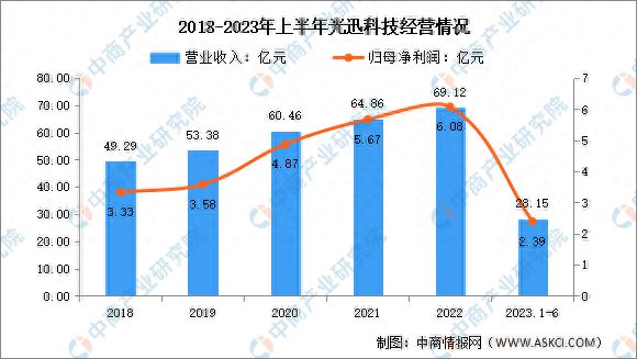 PP电子 PP电子平台2024年中国光器件行业现状及市场前景预测报告(图13)