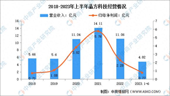 PP电子 PP电子平台2024年中国光器件行业现状及市场前景预测报告(图15)