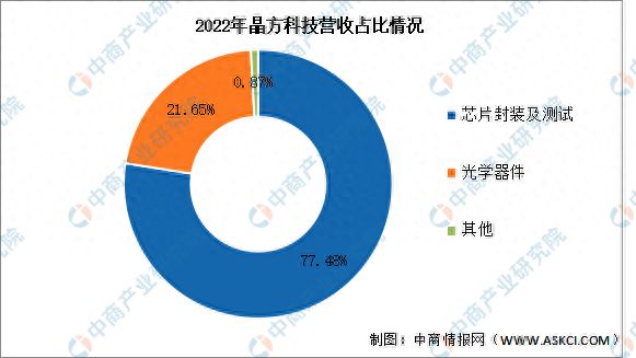 PP电子 PP电子平台2024年中国光器件行业现状及市场前景预测报告(图16)