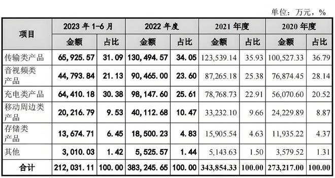 PP电子 PP电子平台靠一根数据线拿捏苹果手机！这家你从没听过的公司正闷声发大财(图15)