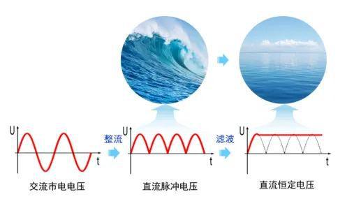 “套娃”碳管助力PP电子 PP电子平台器件小型化 科技前线(图1)