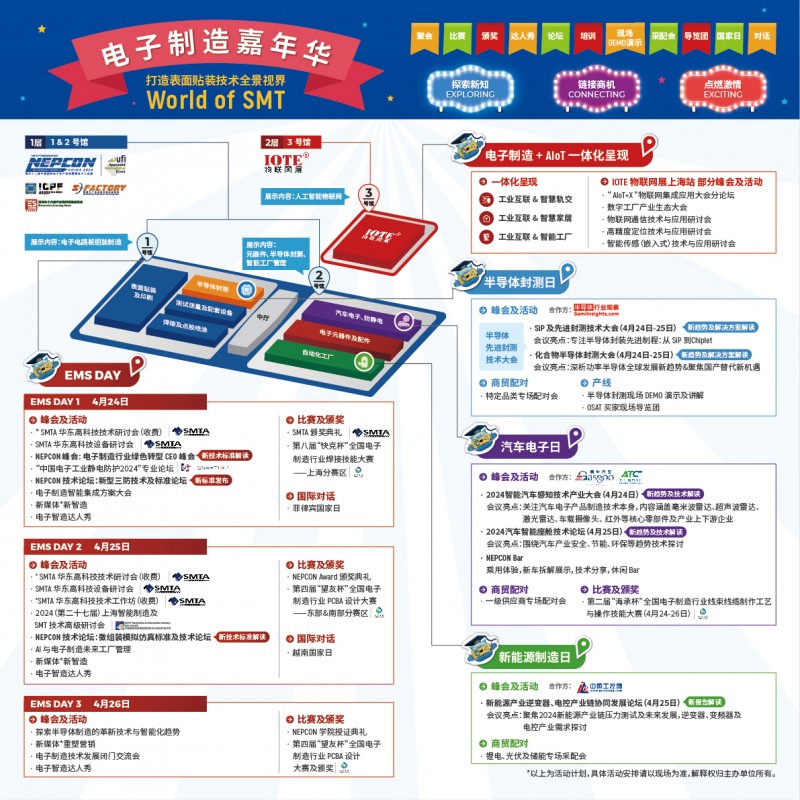 电子制造人看过来！NEPCON CPP电子 PP平台hina 2024四大行业主题日开启探索行业新价值！(图2)