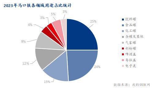 PP电子 PP电子平台Mysteel：从金属包装产业数据简析