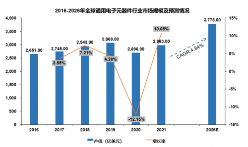 PP电子 PP电子平台嘉立创IPO：整合元器件业务产业链上下