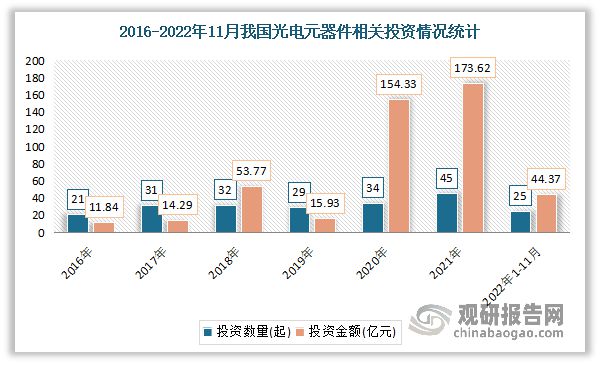 中国光电子器件行业现状研究与PP电子 PP平台发展前景预测报告（2023-2030年）(图3)