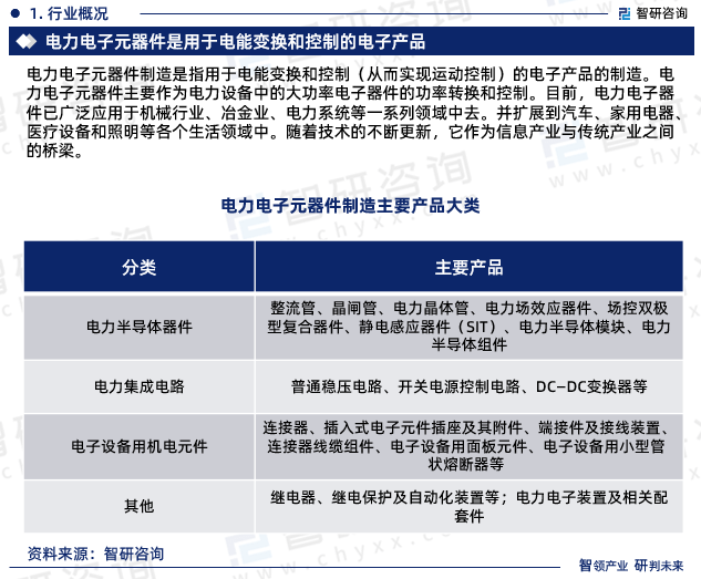 2023年电力电子元器件行业报告：市场规模、供需态PP电子 PP平台势及发展前景预测(图3)