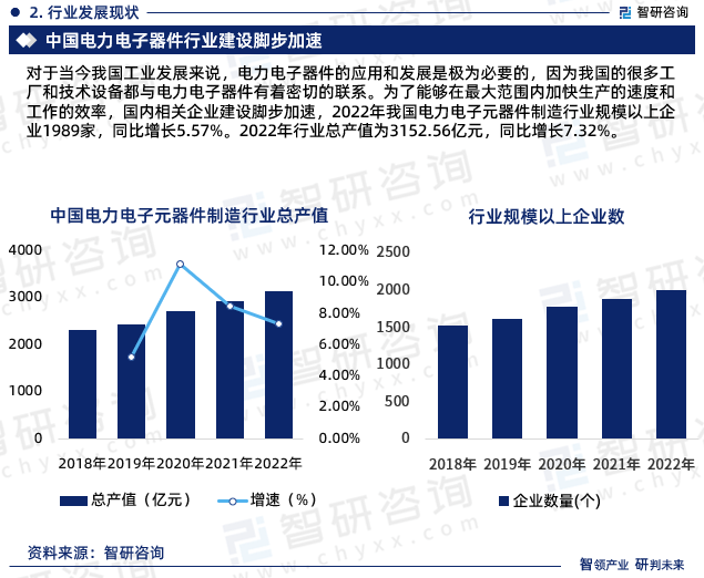 2023年电力电子元器件行业报告：市场规模、供需态PP电子 PP平台势及发展前景预测(图4)