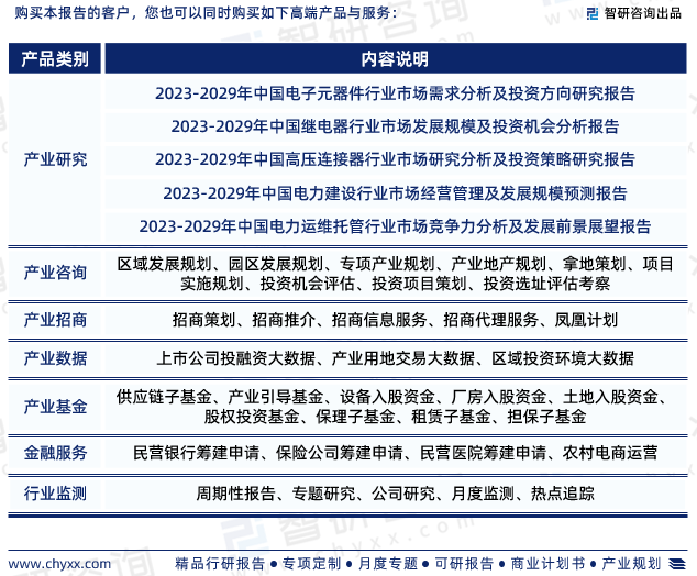 2023年电力电子元器件行业报告：市场规模、供需态PP电子 PP平台势及发展前景预测(图8)